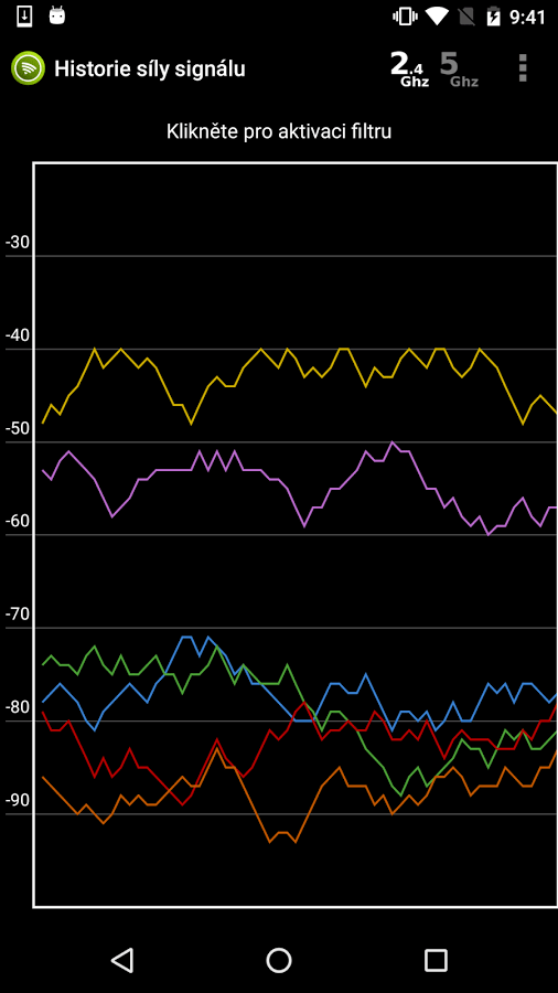Wifi Analyzer