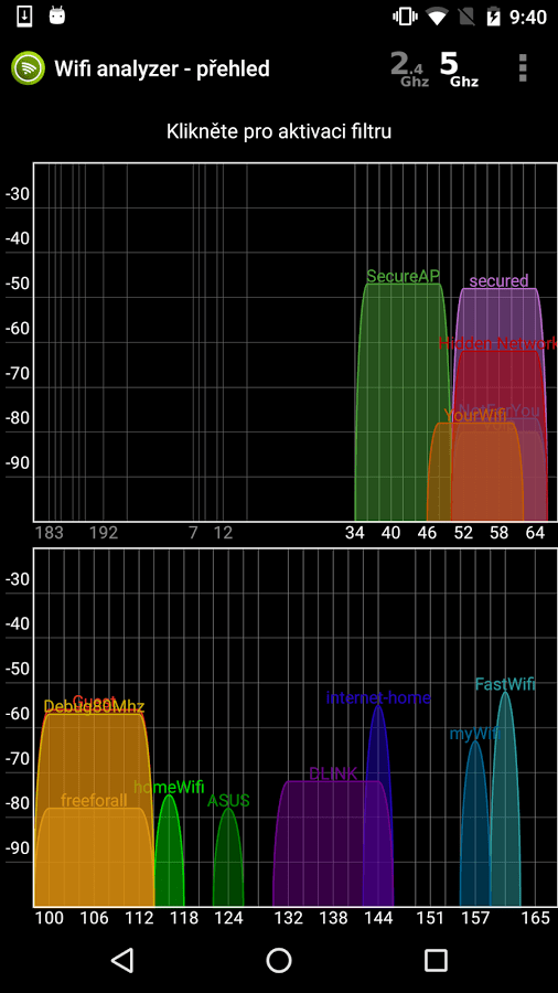 Wifi Analyzer