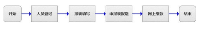 云南省自然人税收管理系统扣缴客户端
