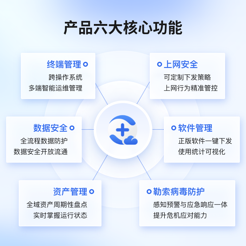 360企业安全云