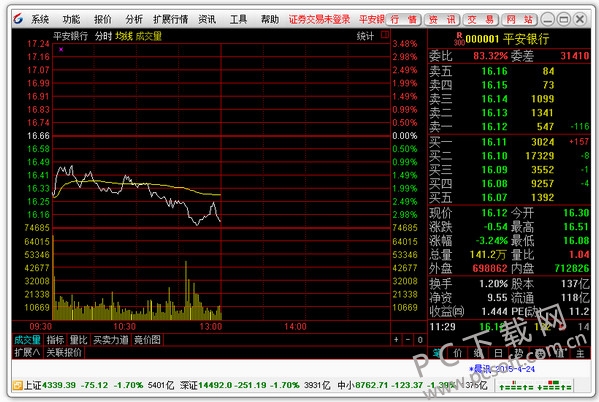 宏信证券通达信合一版