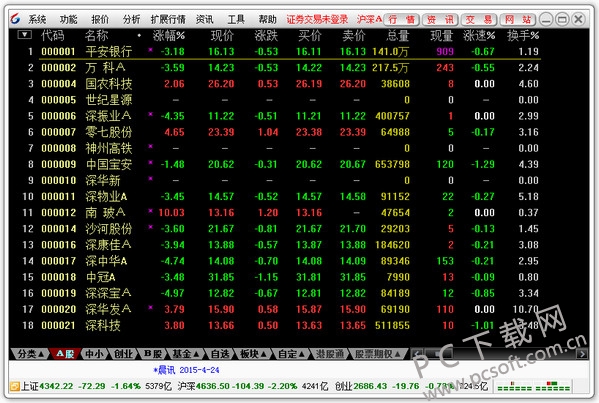 宏信证券通达信合一版