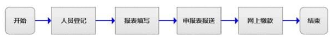 自然人税收管理系统扣缴客户端浙江